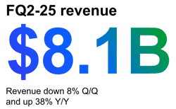 Micron Q2 25 Scheme1