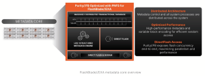 Pure Storage Flashblade Exa Ai Scheme2