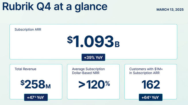 Rubrik Fiscal 4q25 And Fy25 Financial Results