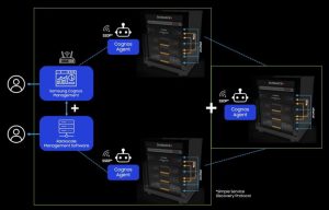 Samsung Cxl Memory Appliance With Orchestration Console F4