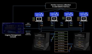 Samsung Cxl Memory Appliance With Orchestration Console F5