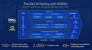 Dell Ai Factory With Nvidia End To End Enterprise Ai Solution 25