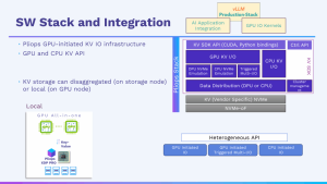 Pliops Software Stack Integration