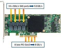 adaptec_series_7_family_pmc