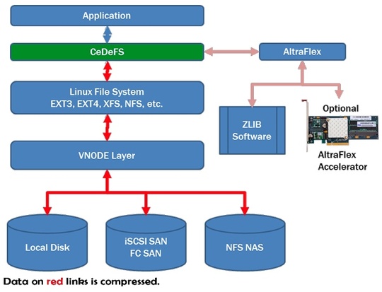 altior_cedefs_storage_optimization_software_540