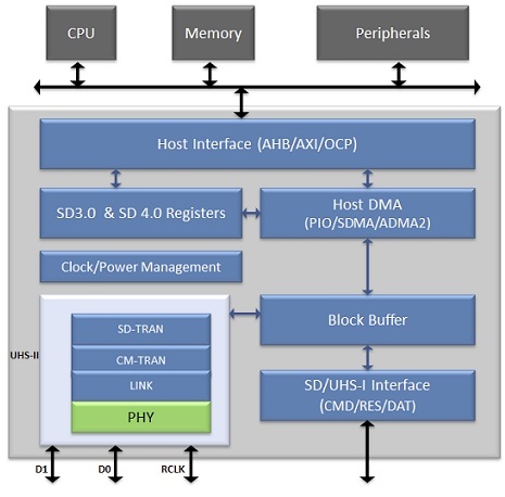 arasan_chip_systems_emmc_451_jedec