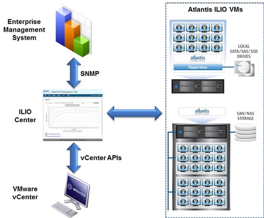 atlantis_ilio_center_3_4_540