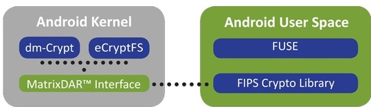 authentec_militarygrade_encryption_540