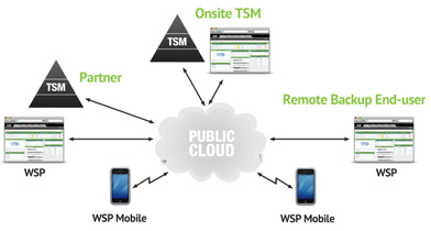 debriefing_software_remote_backup_center_der