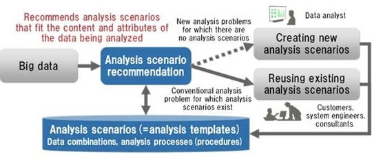 fujitsu_laboratories_big_data_f1_540