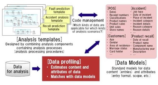 fujitsu_laboratories_big_data_f2_540_01