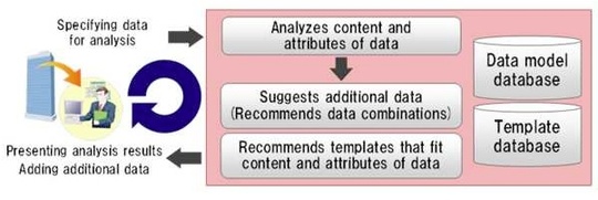 fujitsu_laboratories_big_data_f5_540