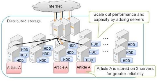 fujitsu_laboratories_distributed_storage_540