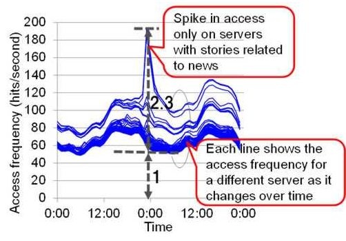 fujitsu_laboratories_distributed_storage_f5