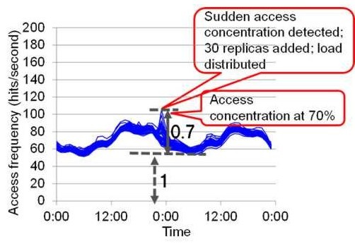 fujitsu_laboratories_distributed_storage_f6