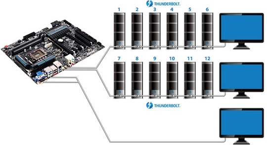 gigabyte_dual_port_thunderbolt_motherboard_540_01