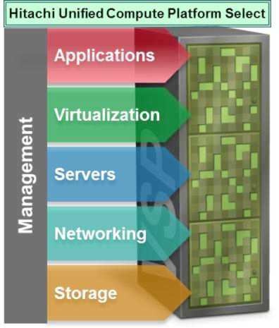 hitachi_unified_compute_platform_hds