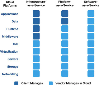 ibm_big_data