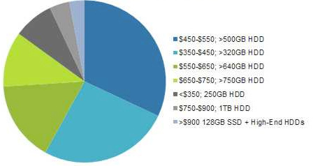 ihs_isuppli_hdd_ssd_notebook