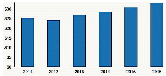 isuppli_research_ssd_2012