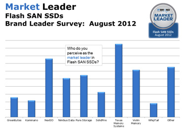 it_brand_pulse_ssd_market_f2