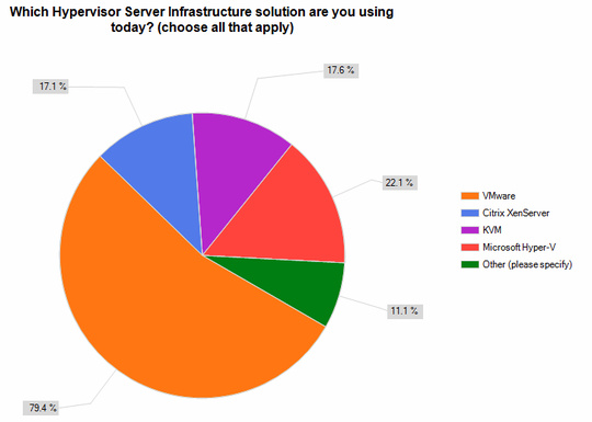 nexenta_server_hypervisors_f1_540