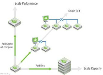 nimble_storage_scaletofit_storage_architecture