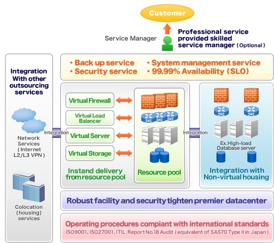 ntt_communications_selecting_cloudian_540