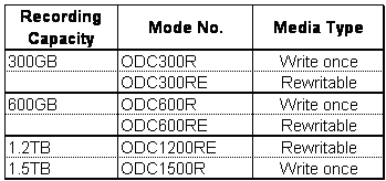 sony_optical_disc_archive_system