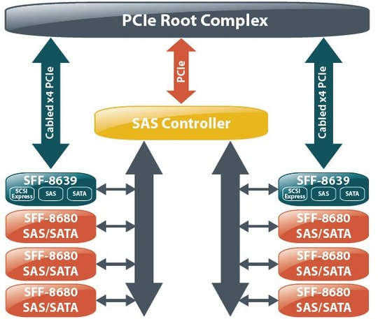 sta_scsi_express_initiative_540