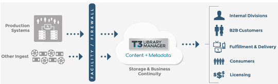 t3media_oracle_storagetek_library_540