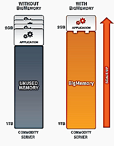 terracotta_bigmemory_go