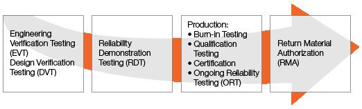 testing_as_a_service_from_flexstar