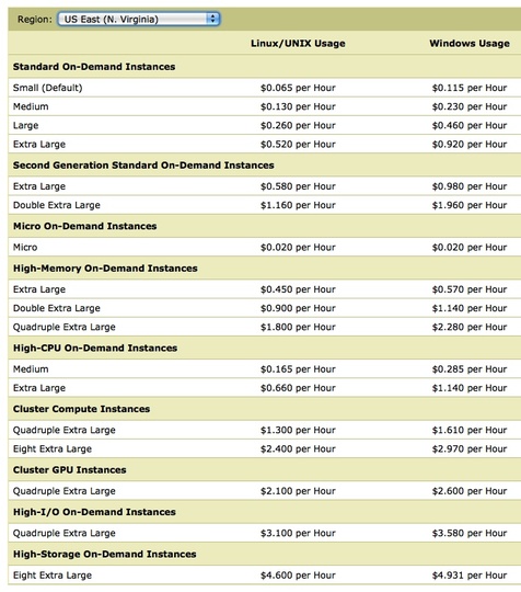 amazon_ec2_high_storage_instances_540