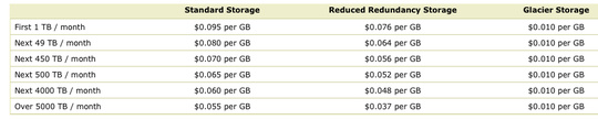 amazon_s3_lower_prices_540