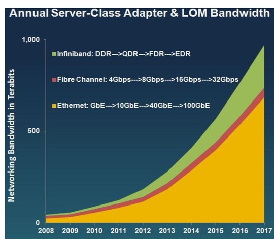 crehan_research_networking_bandwidth_540