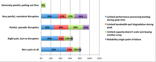 gridstore_survey_540