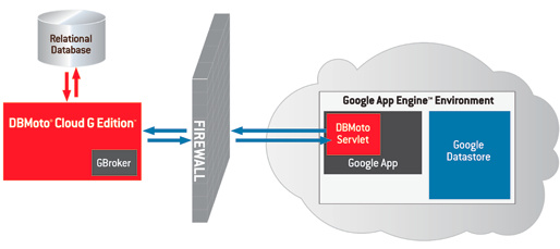 hit_software_dbmoto_cloud_g