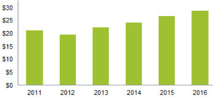 ihs_isuppli_data_flash_market