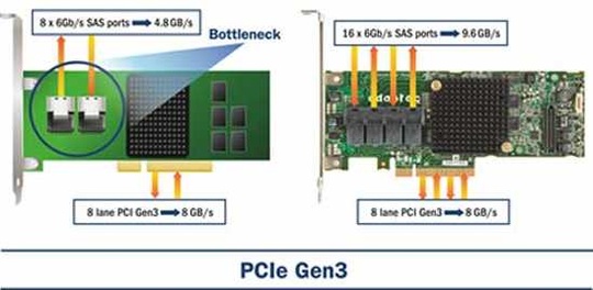 pcie_gen3_juergen_frick_pmcsierra_f1_540