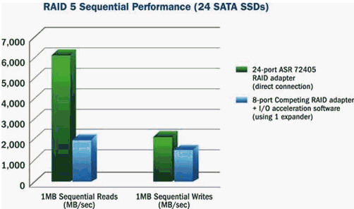 pcie_gen3_juergen_frick_pmcsierra_f3