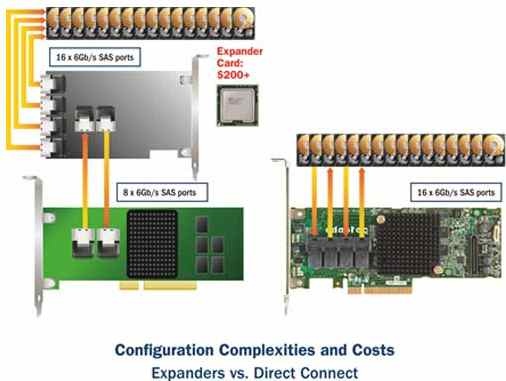 pcie_gen3_juergen_frick_pmcsierra_f6