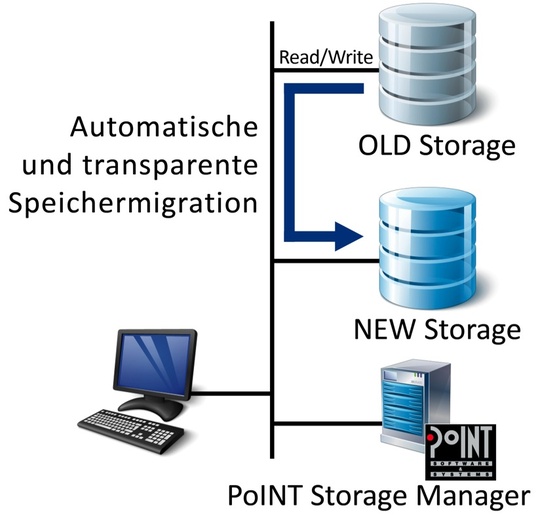 point_storage_manager_file_system_540