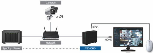 synology_vs240hd_540