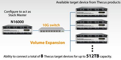 thecus_volume_expansion