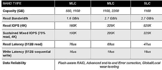 virident_pcie_flashmax_ii_ssd_2_540