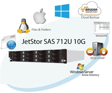 acnc_zfs_jetstor_712u