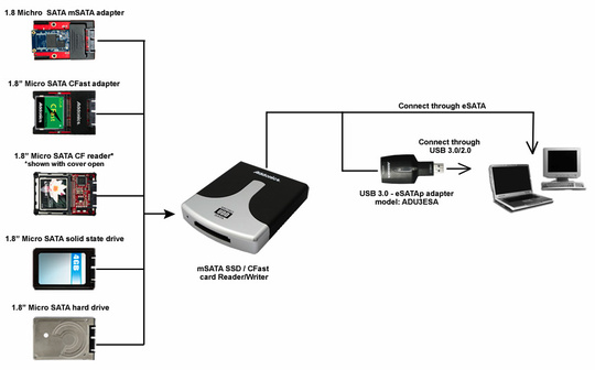 addonics_internal_external_reader_writer_der_540