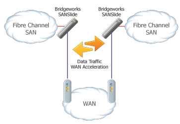 bridgeworks_ibm