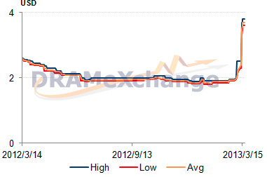 dramexchange_f3